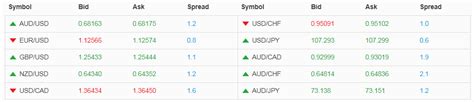 hugosway spreads|hugosway markets.